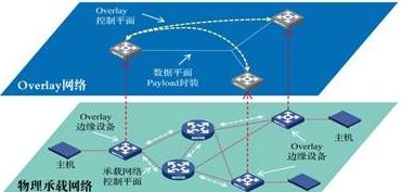 全融合网络虚拟化技术与华为全连接大会 驱动企业网络服务新纪元