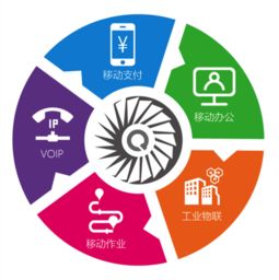 科大国盾量子携手国科量子网络联合推出量子安全服务移动引擎网络技术服务