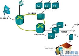 各具特色的宽带网络技术解决方案
